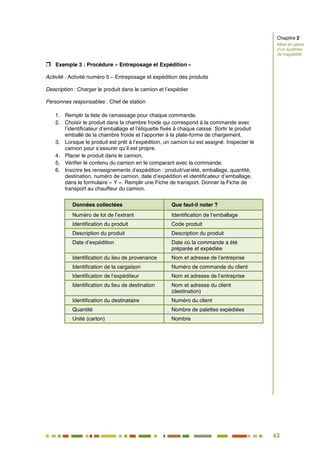 63
57
 Exemple 3 : Procédure « Entreposage et Expédition »
Activité : Activité numéro 5 – Entreposage et expédition des produits
Description : Charger le produit dans le camion et l’expédier
Personnes responsables : Chef de station
1. Remplir la liste de ramassage pour chaque commande.
2. Choisir le produit dans la chambre froide qui correspond à la commande avec
l’identificateur d’emballage et l’étiquette fixés à chaque caisse. Sortir le produit
emballé de la chambre froide et l’apporter à la plate-forme de chargement.
3. Lorsque le produit est prêt à l’expédition, un camion lui est assigné. Inspecter le
camion pour s’assurer qu’il est propre.
4. Placer le produit dans le camion.
5. Vérifier le contenu du camion en le comparant avec la commande.
6. Inscrire les renseignements d’expédition : produit/variété, emballage, quantité,
destination, numéro de camion, date d’expédition et identificateur d’emballage,
dans le formulaire « Y ». Remplir une Fiche de transport. Donner la Fiche de
transport au chauffeur du camion.
Données collectées Que faut-il noter ?
Numéro de lot de l’extrant Identification de l’emballage
Identification du produit Code produit
Description du produit Description du produit
Date d’expédition Date où la commande a été
préparée et expédiée
Identification du lieu de provenance Nom et adresse de l’entreprise
Identification de la cargaison Numéro de commande du client
Identification de l’expéditeur Nom et adresse de l’entreprise
Identification du lieu de destination Nom et adresse du client
(destination)
Identification du destinataire Numéro du client
Quantité Nombre de palettes expédiées
Unité (carton) Nombre
Chapitre 2
Mise en place
d’un système
de traçabilité
 