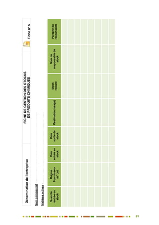 89
80
Dénominationdel’entreprise
FICHEDEGESTIONDESSTOCKS
DEPRODUITSCHIMIQUESFichen°5
Nomcommercial:…………………………………………………………………….
Matièresactives:………………………………………………………………………
Quantité
rentréeen
stock
Origine
Fournisseur
/n°Lot
Date
entréeen
stock
Date
sortiede
stock
Destination(usage)
Stock
restant
Nomdu
responsabledu
stock
Paraphedu
responsable
 