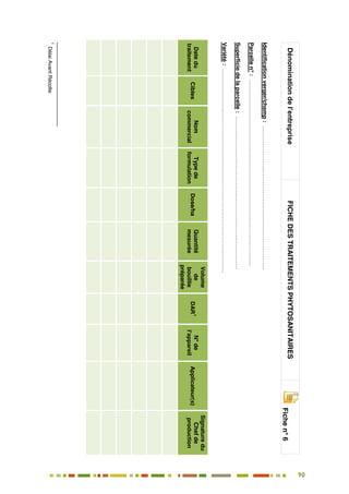 90
81
Dénominationdel’entrepriseFICHEDESTRAITEMENTSPHYTOSANITAIRES
Fichen°6
Identificationverger/champ:…………………..……………………………………………
Parcellen°:…………………………………..…………………………………………….…
Superficiedelaparcelle:…………………………………..…………………..……………
Variété:…………………..……………………………………………………………………….
Datedu
traitement
Cibles
Nom
commercial
Typede
formulation
Dose/ha
Quantité
mesurée
Volume
de
bouillie
préparée
DAR
1N°de
l’appareil
Applicateur(s)
Signaturedu
Chefde
production
1
DélaiAvantRécolte
 