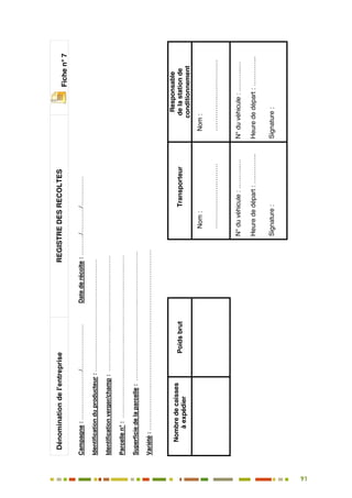 91
82
Dénominationdel’entrepriseREGISTREDESRECOLTES
Fichen°7
Campagne:……………………./……………….….Datederécolte:………../…………./……………
Identificationduproducteur:…………………………………………………
Identificationverger/champ:…………………..………………………………
Parcellen°:…………………………………..……………………………………
Superficiedelaparcelle:…………………………………..…………………….
Variété:…………………..……………………………………………………………
Nombredecaisses
àexpédier
PoidsbrutTransporteur
Responsable
delastationde
conditionnement
Nom:
…………………………
Nom:
……………………………
N°duvéhicule:………..…
Heurededépart:…………..
Signature:
N°duvéhicule:………..…
Heurededépart:…………..
Signature:
 