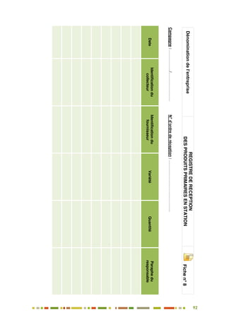 92
83
Dénominationdel’entreprise
REGISTREDERECEPTION
DESPRODUITSPRIMAIRESENSTATIONFichen°8
Campagne:……………../……………….….N°d’ordrederéception:…………………………………..
Date
Identificationdu
collecteur
Identificationdu
fournisseur
VariétéQuantité
Paraphedu
responsable
 