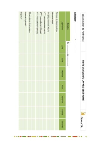 94
85
Dénominationdel’entrepriseFICHEDESUIVIDULAVAGEDESFRUITS
Fichen°10
Campagne:……………………..…../……………….….
SemaineDu………..……au……………..
OpérationsLundiMardiMercrediJeudiVendrediSamediDimanche
Nombredebassinesd’eau
Heurededébut
1
er
renouvellement(Heure)
2
ième
renouvellement(Heure)
3
ième
renouvellement(Heure)
4
ième
renouvellement(Heure)
………………………………….
Observationsetremarques
Nomdel’opérateur
Signature
 