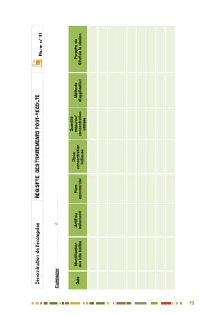 95
86
Dénominationdel’entrepriseREGISTREDESTRAITEMENTSPOST-RECOLTE
Fichen°11
Campagne:……………………………./……………….….
Date
Identification
deslotstraités
Motifdu
traitement
Nom
commercial
Dose/
concentration
indiquée
Quantité
mesurée/
concentration
utilisée
Méthode
d’application
Paraphedu
Chefdelastation
 