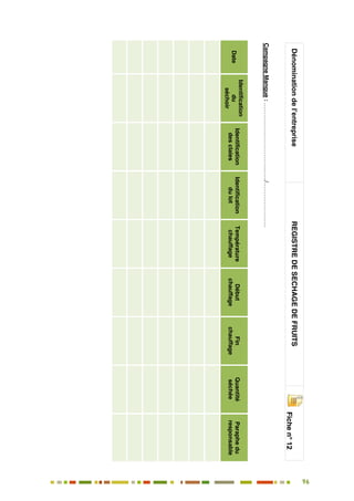 96
87
Dénominationdel’entrepriseREGISTREDESECHAGEDEFRUITS
Fichen°12
CampagneMangue:……………………………..…../……………….….
Date
Identification
du
séchoir
Identification
desclaies
Identification
dulot
Température
chauffage
Début
chauffage
Fin
chauffage
Quantité
séchée
Paraphedu
responsable
 