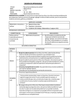 SESIÓN DE APRENDIZAJE
TITULO : “Resuelvenproblemas de cambio”
ÁREA : Matemáticas
GRADO Y SECCIÓN : 2° “C”
FECHA : 26 - 10 - 2016
PROFESORA : RosarioGamarra de la Cruz.
PROPOSITO DE LA SESIÓN: En estasesiónse esperaque lasniñasy losniñosresuelvanproblemasde
dos etapasque implicanaccionesde agregar-agregarendeterminadocontexto,paralacual plantean
modelosconcretos,gráficosysimbólicos.
APENDIZAJES ESPERADOS
COMPETENCIAS CAPACIDADES INDICADORES
Actúa y piensa
matemáticamente en
situaciones de
cantidad.
 Matematizasituaciones  Identificadatosenproblemasde dos
etapasque combinenaccionesde
agregar-agregar,connúmerosde hasta
dos cifras,expresándolosenunmodelo
de soluciónaditivaconsoporte concreto
o pictórico.
SECUENCIA DIDACTICA
MOMEN
TOS
ESTRATEGIAS TIEMPO
INICIO
 Recojo lossaberesprevios de lasniñasy losniños,sobre lasdosúltimas
clasesendonde aumentaronoquitarona una cantidadinicial.
 Los ayudoa recordar proponiéndoleslos gráficosde losproblemas hechos
anteriormente,se lospresentoenun papelote pegándoloenlapizarra.
 Recojolossaberespreviosde losniñosylasniñaspara elloconversoacerca
de losproblemasdel gráfico,pregunto: ¿de qué se tratóel problema?¿cómo
se obtuvola respuesta?¿Qué otraoperaciónrealizamosparaobtenerla
respuesta?
 Comunica el propósitode la sesión:Hoy aprenderemosaresolverproblemas
que implicanagregarobjetos
Acuerdancon losestudianteslasnormasde convivencia.
DESARRO
LLO
 Presentoel siguienteproblema:
 Me asegurode que los niñosylas niñashayancomprendidoel problema
realizandoalgunaspreguntascomo:¿de qué noshablael problema?¿qué
nos dice?¿cuálessonlosdatosdel problema? ¿esposible resolverlo
haciendounafigurao un esquema?¿esposible estimarlarespuesta?¿esta
será mayoro menorque la cantidadinicial?Pido que,enparejas,expliquen
el problemaasus compañeros(as)
ANTES DE LA SESIÓN
Materiales o recursos a
utilizar
 Material base diez
 Papelote y plumones
 Cuaderno de trabajo, Matemática 2 página 161)
Teresavende naranjasal por mayor enHuarmey.Durante lasemana
registrólasiguiente venta:El lunesvendió6cajas de naranjas,el
martesvendió20 cajas más y el miércoles4cajasmás. ¿Cuántascajas
vendióentre el lunesymartes?¿Cuántascajasvendiódurante la
semana?
 