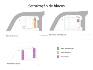 Setorização de blocos




                                 Pavimento intermediário
Pavimento térreo




                                                Bloco Administrativo

                                                Bloco de Serviço

                                                Bloco Didático



Pavimento superior
 