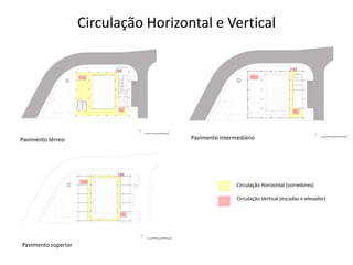 Circulação Horizontal e Vertical




Pavimento térreo                       Pavimento intermediário




                                                       Circulação Horizontal (corredores)

                                                       Circulação Vertical (escadas e elevador)




Pavimento superior
 
