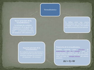 Termodinámica
Se define como una ciencia
macroscópica que estudia el calor,
el trabajo, la energía y los cambios
que ellos producen en los sistemas
Primera ley de la termodinámica
También conocida como principio de
conservación de la energía para la
termodinámica, establece que si se realiza
trabajo sobre un sistema o bien éste intercambia
calor con otro, la energía interna del sistema
cambiará.
Segundo principio de la
termodinámica:
En cualquier proceso espontaneo la
entropía total del universo tiende a
aumentar siempre:∆S (universo) =
∆S (sistema) + ∆S (entorno
Tercer principio de la
termodinámica:
La entropía de cualquier
sustancia a 0k es igual a 0 a
temperatura constante.. ∆S=
Q/T y a presión constante:
∆S (sistema): ∆H (sistema) /T
∆U = Q +W
 