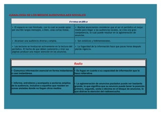 4)ANALOGÍA DE LOS MEDIOS AUDIOVISULAES SOCIALES
Prensa gráfica
• El espacio es casi ilimitado, con lo cual se puede optar
por escribir largos mensajes, o bien, unas cortas líneas.
• Muchos anunciantes consideran que al ser el periódico el mejor
medio para llegar a las audiencias locales, se crea una gran
competencia, lo cual puede resultar en la aglomeración de
anuncios.
• Alcanzan una audiencia diversa y amplia. • Son estáticos y bidimensionales.
• Los lectores se involucran activamente en la lectura del
periódico. El hecho de que deben sostenerlo y virar sus
páginas produce una mayor atención en los anuncios.
• La fugacidad de la información hace que pocas horas después
pierda vigencia.
Radio
• Comunica información esencial en forma instantánea
o casi instantánea.
• Es fugaz en cuanto a su capacidad de información que la
hace reiterativa
• Informa, entretiene y acompaña a sectores amplios
de la audiencia, inclusive a aquellos que residen en
zonas aisladas donde no llegan otros medios
• La aglomeración de anuncios pautados puede ser bastante
grande, lo que significa que su anuncio puede tener la posición
primera, segunda, sexta o décima en el bloque de anuncios, lo
que distrae la atención del radioescucha.
 