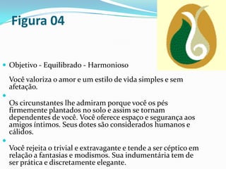 Figura 04
 Objetivo - Equilibrado - Harmonioso
Você valoriza o amor e um estilo de vida simples e sem
afetação.

Os circunstantes lhe admiram porque você os pés
firmemente plantados no solo e assim se tornam
dependentes de você. Você oferece espaço e segurança aos
amigos íntimos. Seus dotes são considerados humanos e
cálidos.

Você rejeita o trivial e extravagante e tende a ser céptico em
relação a fantasias e modismos. Sua indumentária tem de
ser prática e discretamente elegante.
 
