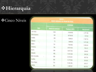 Hierarquia
Cinco Níveis
 