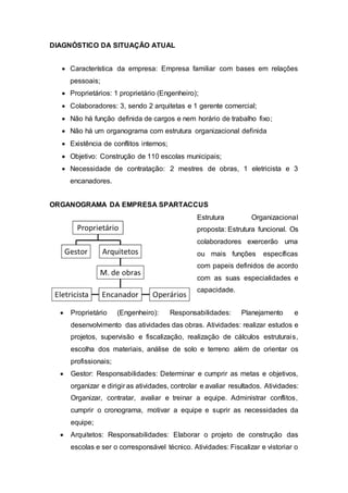 DIAGNÓSTICO DA SITUAÇÃO ATUAL
 Característica da empresa: Empresa familiar com bases em relações
pessoais;
 Proprietários: 1 proprietário (Engenheiro);
 Colaboradores: 3, sendo 2 arquitetas e 1 gerente comercial;
 Não há função definida de cargos e nem horário de trabalho fixo;
 Não há um organograma com estrutura organizacional definida
 Existência de conflitos internos;
 Objetivo: Construção de 110 escolas municipais;
 Necessidade de contratação: 2 mestres de obras, 1 eletricista e 3
encanadores.
ORGANOGRAMA DA EMPRESA SPARTACCUS
Estrutura Organizacional
proposta: Estrutura funcional. Os
colaboradores exercerão uma
ou mais funções específicas
com papeis definidos de acordo
com as suas especialidades e
capacidade.
 Proprietário (Engenheiro): Responsabilidades: Planejamento e
desenvolvimento das atividades das obras. Atividades: realizar estudos e
projetos, supervisão e fiscalização, realização de cálculos estruturais,
escolha dos materiais, análise de solo e terreno além de orientar os
profissionais;
 Gestor: Responsabilidades: Determinar e cumprir as metas e objetivos,
organizar e dirigir as atividades, controlar e avaliar resultados. Atividades:
Organizar, contratar, avaliar e treinar a equipe. Administrar conflitos,
cumprir o cronograma, motivar a equipe e suprir as necessidades da
equipe;
 Arquitetos: Responsabilidades: Elaborar o projeto de construção das
escolas e ser o corresponsável técnico. Atividades: Fiscalizar e vistoriar o
 