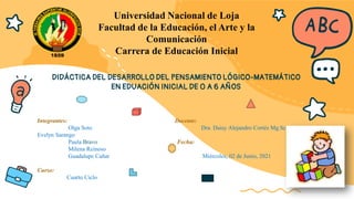 DIDÁCTICA DEL DESARROLLO DEL PENSAMIENTO LÓGICO-MATEMÁTICO
EN EDUACIÓN INICIAL DE 0 A 6 AÑOS
Universidad Nacional de Loja
Facultad de la Educación, el Arte y la
Comunicación
Carrera de Educación Inicial
Integrantes: Docente:
Olga Soto Dra. Daisy Alejandro Cortés Mg.Sc.
Evelyn Sarango
Paula Bravo Fecha:
Milena Reinoso
Guadalupe Cañar Miércoles, 02 de Junio, 2021
Curso:
Cuarto Ciclo
 