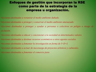 Enfoques de gestión que incorporan la RSE
como parte de la estrategia de la
empresa u organización.
•Acciones destinadas a restaurar el medio ambiente dañado.
•Acciones destinadas a proteger y conservar el medio ambiente amenazado.
•Acciones destinadas a proteger y ayudar a personas o colectivos en peligro o riesgo de
exclusión.
•Acciones destinadas a educar y concienciar a la sociedad en determinados valores.
•Acciones destinadas a destinar recursos económicos a otros agentes sociales.
•Acciones destinadas a fomentar la investigación en forma de I+D+I.
•Acciones destinadas a actuar de mecenazgo de proyectos artísticos y culturales.
•Acciones destinadas a fomentar el comercio justo
 