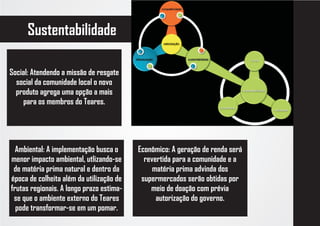 Sustentabilidade

Social: Atendendo a missão de resgate
  social da comunidade local o novo
  produto agrega uma opção a mais
    para os membros do Teares.




  Ambiental: A implementação busca o      Econômico: A geração de renda será
menor impacto ambiental, utlizando-se       revertida para a comunidade e a
 de matéria prima natural e dentro da          matéria prima advinda dos
época de colheita além da utilização de    supermercados serão obtidas por
frutas regionais. A longo prazo estima-       meio de doação com prévia
 se que o ambiente externo do Teares            autorização do governo.
  pode transformar-se em um pomar.
 