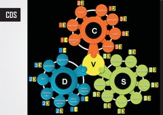 22
                                         2
CDS                                           33
                      3
                                                  33

                                             33
                                                       33
                                    33
       33
                                                             33
      23
                                                                 33
                               33
                                                            33
            23
                                     3
                 23                               3
 