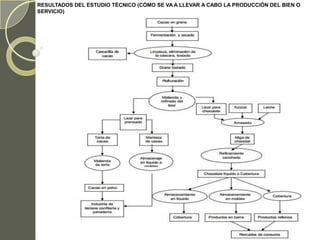RESULTADOS DEL ESTUDIO TÉCNICO (CÓMO SE VA A LLEVAR A CABO LA PRODUCCIÓN DEL BIEN O
SERVICIO)
 