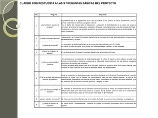 CUADRO CON RESPUESTA A LAS 9 PREGUNTAS BÁSICAS DEL PROYECTO



         No.                   Pregunta                                                                 Respuesta


                                                 El problema real es el agotamiento de la capa superficial en los cultivos de cacao (inicialmente, pero en
                                                 general para todos los cultivos que agotan la tierra).
                 ¿Qué problema resuelve el       Con el diseño del manual sobre la elaboración y utilización de biofertilizantes en el cultivo de cacao se
          1
                        proyecto?                contribuirá al fomento de la agricultura limpia en la Empresa Comunitaria Santa Lucia del municipio de Yopal.
                                                 Sirviendo a su vez como una actividad económica la producción del biofertilizante que se comercializará en la
                                                 región (Casanare)


                                                  Inicialmente a la Empresa Comunitaria Santa Lucia del municipio de Yopal, extendiéndose a los agricultores
          2    ¿A quién se dirige la solución?
                                                 de departamento y la región.


                                                 La producción de biofertilizante dará en el primer año una producción de $10.219.884
          3        ¿Cuánto se producirá?
                                                 En cuanto al cultivo de cacao, en el primer año solamente existe inversión, no hay utilidades.


                   ¿Dónde se localizará la
          4                                      En los terrenos de la Empresa Comunitaria Santa Lucia del municipio de Yopal.
                        solución?


                                                  Nos enfocamos a la producción de biofertilizantes para el cultivo de cacao (y otros cultivos), en este caso
                                                 humus pro lombricultivo, dándonos cuenta que es más viable esta producción, por que produce resultados
                  ¿Cómo se solucionará el
          5                                      económicos de manera casi inmediata.
                        problema
                                                 El cultivo de cacao debe esperar más de un año para empezar a recoger el fruto; de la misma manera, para
                                                 no agotar la capa superficial de la tierra es necesario abonar con biofertilizantes




                                                Iniciar la producción de biofertilizante para los cultivos de cacao de la Empresa Comunitaria Santa Lucia del
               ¿Cuál es la mejor alternativa de municipio de Yopal, con la finalidad de comercializarlo, para de esta manera extender el uso de los
          6.
                   solución al problema?        biofertilizantes (fomentando una práctica agrícola limpia), redundando en provecho del medio ambiente, y de
                                                los productos que se cultiven al no tener químicos y mejorar su sabor.



                                            Se realizara la financiación de la inversión inicial del proyecto a través de entidad financiera la cual
               ¿Con qué recursos se hará el
          7.                                ofrece como tasa DTF mas ocho puntos a un plazo de 36 meses, como el valor de la inversión se
                        proyecto?
                                            considera relativamente bajo se financiara el valor total de $11.700.000.



          8.    ¿Quién realizará el proyecto? La Empresa Comunitaria Santa Lucia del municipio de Yopal, en unión con los estudiantes investigadores

                  ¿Cuándo se realizará el        Se planea iniciar inmediatamente, teniendo en cuenta los factores primordiales para la financiación del
          9.
                       proyecto?                 proyecto.
 