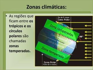 Zonas climáticas:
• As regiões que
ficam entre os
trópicos e os
círculos
polares são
chamadas
zonas
temperadas.
 