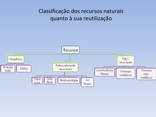 Classificação dos recursos naturais quanto à sua reutilização 