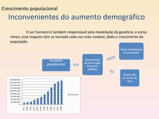Inconvenientes do aumento demográfico Crescimento populacional O ser humano é também responsável pela modelação da geosfera, e como vimos, este impacto têm se tornado cada vez mais notável, dado o crescimento da população. 