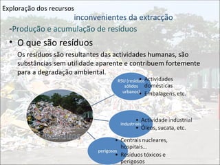 Exploração dos recursos - Produção e acumulação de resíduos O que são resíduos Os resíduos são resultantes das actividades humanas, são substâncias sem utilidade aparente e contribuem fortemente para a degradação ambiental. inconvenientes da extracção 