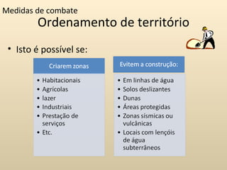 Ordenamento de território Isto é possível se: Medidas de combate 