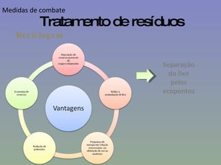 Separação do lixo pelos ecopontos Reciclagem Tratamento de resíduos Medidas de combate 