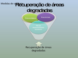 Recuperação de áreas degradadas Medidas de combate 