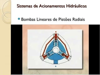 Sistemas de Acionamentos Hidráulicos

Bombas   Lineares de Pistões Radiais
 