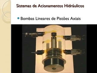 Sistemas de Acionamentos Hidráulicos

Bombas   Lineares de Pistões Axiais
 