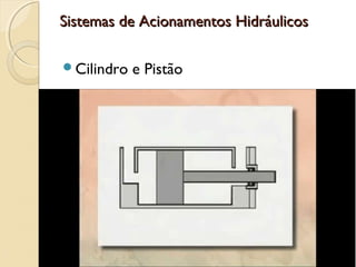 Sistemas de Acionamentos Hidráulicos

Cilindro   e Pistão
 