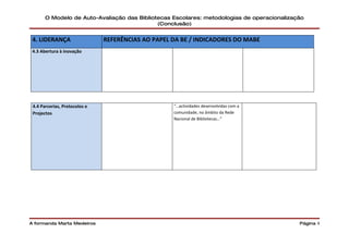 O Modelo de Auto-Avaliação das Bibliotecas Escolares: metodologias de operacionalização
                                             (Conclusão)


 4. LIDERANÇA                  REFERÊNCIAS AO PAPEL DA BE / INDICADORES DO MABE
 4.3 Abertura à inovação




 4.4 Parcerias, Protocolos e                        “…actividades desenvolvidas com a
 Projectos                                          comunidade, no âmbito da Rede
                                                    Nacional de Bibliotecas…”




A formanda Marta Medeiros                                                                   Página 4
 