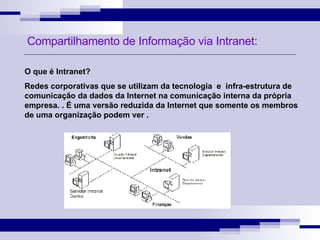 Compartilhamento de Informação via Intranet: O que é Intranet? Redes corporativas que se utilizam da tecnologia  e  infra-estrutura de comunicação da dados da Internet na comunicação interna da própria empresa. . É uma versão reduzida da Internet que somente os membros de uma organização podem ver . 