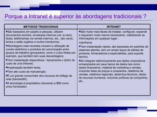 Porque a Intranet é superior às abordagens tradicionais ? São muito mais fáceis de instalar, configurar, expandir e requerem muito menos treinamento, viabilizando as informações em qualquer lugar ; mainframe. Tem implantação rápida, são baseadas em padrões de sistemas abertos, tem um amplo leque de ofertas de produtos, fornecedores e especialistas, para suporte técnico. Se integram eletronicamente aos dados corporativos armazenados em seus banco de dados   tais como: dados financeiros, material de marketing e vendas, incluindo listas de preços e prospectos, relatórios de vendas, relatórios regionais, desenhos técnicos, dados de recursos humanos, incluindo políticas da companhia, etc. São baseados em papéis e pessoas, utilizam documentos escritos, envelopes internos (vai -e-vem), faxes, telefonemas via ramais internos, etc., são caros, lentos e estão sujeitos a muitos transtornos. Abordagens mais recentes incluem a utilização de correio eletrônico e produtos de comunicação entre grupos de trabalho (groupware), como o Lotus Notes por exemplo, que também tem suas desvantagens: Tem implantação dispendiosa - tipicamente o dobro do custo de uma Intranet;  Implantação também lenta; Tem alto custo de manutenção; É um grande consumidor dos recursos de tráfego da rede (bandwidth); A tecnologia é proprietária colocando a IBM como único fornecedor. INTRANET METODOS TRADICIONAIS 