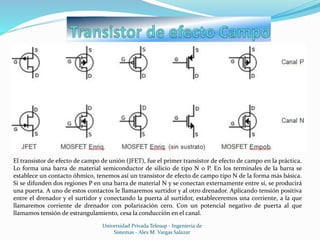 Universidad Privada Telesup - Ingenieria de
Sistemas - Alex M. Vargas Salazar
El transistor de efecto de campo de unión (JFET), fue el primer transistor de efecto de campo en la práctica.
Lo forma una barra de material semiconductor de silicio de tipo N o P. En los terminales de la barra se
establece un contacto óhmico, tenemos así un transistor de efecto de campo tipo N de la forma más básica.
Si se difunden dos regiones P en una barra de material N y se conectan externamente entre sí, se producirá
una puerta. A uno de estos contactos le llamaremos surtidor y al otro drenador. Aplicando tensión positiva
entre el drenador y el surtidor y conectando la puerta al surtidor, estableceremos una corriente, a la que
llamaremos corriente de drenador con polarización cero. Con un potencial negativo de puerta al que
llamamos tensión de estrangulamiento, cesa la conducción en el canal.
 