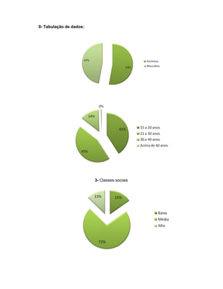 9- Tabulação de dados:


                              1- Sexo




                             2- Idade




                         3- Classes sociais
 