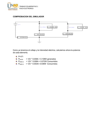 TRABAJO COLABORATIVO 1
FISICA ELECTRONICA

COMPROBACION DEL SIMULADOR

Como ya tenemos el voltaje y la intensidad eléctrica, calculemos ahora la potencia
de cada elemento.
P=V*I
Pfuente
P2000 Ω
P4000 Ω

= 12V * 0.009A = 0.108W generados
= 12V * 0.006A = 0.072W Consumidos
= 12V * 0.003A= 0.036W Consumidos

 