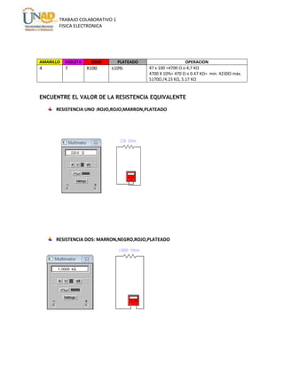 TRABAJO COLABORATIVO 1
FISICA ELECTRONICA

AMARILLO

VIOLETA

4

7

ROJO

X100

PLATEADO

±10%

OPERACION
47 x 100 =4700 Ω o 4,7 KΩ
4700 X 10%= 470 Ω o 0.47 KΩ= min. 4230Ω máx.
5170Ω /4.23 KΩ, 5.17 KΩ

ENCUENTRE EL VALOR DE LA RESISTENCIA EQUIVALENTE
RESISTENCIA UNO :ROJO,ROJO,MARRON,PLATEADO

RESISTENCIA DOS: MARRON,NEGRO,ROJO,PLATEADO

 