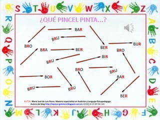 AUTOR: María José de Luis Flores. Maestra especialista en Audición y Lenguaje-Psicopedagoga.
Autora del blog http://lapsico-goloteca.blogspot.com.es LICENCIA CC (BY-NC-SA)
BRO
BAR
BRU
BER
BUR
BRA BER
BRU
BIR
BRO
BOR
BRU
BRO
BRU
BRU
BAR
BER
 