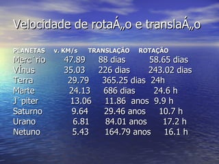 Trabalho De Fisica Sistema Solar | PPT
