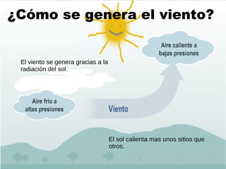 ¿Cómo se genera el viento?
El viento se genera gracias a la
radiación del sol.
El sol calienta mas unos sitios que
otros.
 