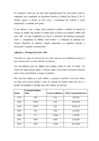 Os parâmetros acima não são uma regra matematicamente fixa, pois podem variar de
organização para organização nos percentuais descritos.A definição das classes A, B e C
obedece apenas a critérios de bom senso e conveniência dos controles a serem
estabelecidos e é definida pelo gestor.
O que importa é que a análise destes parâmetros propicia o trabalho de controle de
estoque do analista cuja decisão de compra pode se basear nos resultados obtidos pela
curva ABC. Os itens considerados de Classe A merecerão um tratamento preferencial.
Assim, a conseqüência da utilidade desta técnica é a otimização da aplicação dos
recursos financeiros ou materiais, evitando desperdícios ou aquisições indevidas e
favorecendo o aumento da lucratividade
Aplicação e Montagem da Curva ABC
Para ilustrar as etapas de confecção da curva ABC, segue um caso simplificado de apenas 15
itens sendo que todos os valores utilizados são fictícios.
Esse procedimento pode ser utilizado para qualquer volume de itens. Na tabela 1 há
colecta dos dados (preço unitário x consumo anual). Nessa etapa é necessário relacionar
todos os itens que formaram o estoque no período.
Para cada item registra-se o valor unitário, o consumo no período. Com esses valores
em mãos será possível calcular o valor do consumo do período sendo que este é o
produto da quantidade consumida pelo valor unitário de cada item.
Intens
Consumo(Unidades
/ano) Custos (Unidades) Valor Consumo(Mtn/Ano
1010 450 2,35 1.057,50
1020 23590 0,45 10.615,50
1030 12025 2,05 24.651,25
1045 670 3,60 2.412,00
1060 25 150,00 3.750,00
2015 6540 0,80 5.232,00
2035 2460 12,00 29.520,00
 