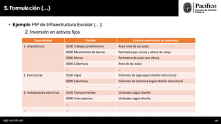 • Ejemplo PIP de Infraestructura Escolar (…):
2. Inversión en activos fijos
5. Formulación (…)
egp.up.edu.pe 100
Especialidad Partida Criterio estimación de metrados
1. Arquitectura 0100 Trabajos preliminares Área total de las aulas
0200 Movimiento de tierras Perímetro por ancho y altura de zanja
0300 Muros Perímetro de aulas por altura
0400 Cobertura Área de las aulas
… …
2. Estructuras 0100 Vigas Volumen de viga según diseño estructural
0200 Columnas Volumen de columna según diseño estructural
… …
3. Instalaciones eléctricas 0100 Tomacorrientes Unidades según diseño
0200 Interruptores Unidades según diseño
…
… …
 