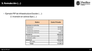 • Ejemplo PIP de Infraestructura Escolar (…):
2. Inversión en activos fijos (...)
5. Formulación (…)
egp.up.edu.pe 103
Rubro Costo Privado
Inversiones en activo fijo
Arquitectura 66,594.88
Estructuras 25,739.56
Instalaciones Sanitarias 0.00
Instalaciones Eléctricas 7,863.45
Sub total (1) 100,197.90
Gastos generales (10%) 10,019.79
Utilidades (10%) 10,019.79
Subtotal (2) 120,237.48
IGV (18%) 21,642.75
Total 141,880.22
 