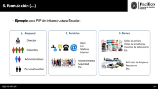 5. Formulación (…)
1. Personal
- Ejemplo para PIP de Infraestructura Escolar:
3. Bienes
2. Servicios
Director
Administrativos
Personal auxiliar
Docentes
Artículos de limpieza
Repuestos
Etc.
Útiles de oficina
Útiles de enseñanza
Insumos de laboratorio
Etc.
Mantenimiento
Seguridad
Etc.
egp.up.edu.pe 107
Agua
Luz
Teléfono
Internet
 