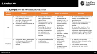 • Ejemplo: PIP de Infraeastructura Escolar
6. Evaluación
egp.up.edu.pe 135
Nivel de
Objetivo
Objetivo Indicadores Medios de verificación Supuestos
Fin
• Reducir el riesgo de accidentes
en la población escolar.
• Contribuir al incremento del
logro de aprendizajes.
• Incrementar la motivación de la
población escolar.
• Porcentaje de reducción
de la probabilidad de
daños físicos.
• Número de alumnos que
incrementan su nivel de
aprendizaje.
• Porcentaje de usuarios
que se encuentran se
encuentran satisfechos
con la dotación de
recursos físicos de la
escuela
• Informe de
probabilidad de
colapso frente a un
sismo de regular
magnitud antes y
después del
proyecto.
• Pruebas de
rendimiento
escolar
• Encuesta a director,
docentes y
alumnos y PP.FF.
• El evento sísmico puede ocurrir en
horario escolar durante el el
periodo lectivo.
• Todos los alumnos participan en
las pruebas de rendimiento
escolar.
• La comunidad escolar no tiene
incentivos o desincentivos para
manifestar objetivamente su nivel
satisfacción sobre la disponibilidad
de recursos físicos de su escuela.
Propósito
• Alumnos de la II.EE: X atendidos
en adecuadas condiciones de
seguridad, habitabilidad y
confort.
• Nº de alumnos atendidos
en adecuadas
condiciones físicas.
• Registro de
asistencia de
alumnos
• Índice de
ocupación de uso
de ambientes
• El Director y los docentes
disponen el uso adecuado de las
instalaciones.
• Los alumnos utilizarán los
ambientes del local escolar
 
