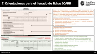 7. Orientaciones para el llenado de fichas IOARR
Costos de mantenimiento y cronograma (según características de la
infraestructura o especificaciones técnicas señaladas en el manual de los equipos
o las instrucciones del proveedor). Tener presente la consistencia de los datos con
relación a la información sobre costos anuales de mantenimiento consignados en
los campos previos de la ficha (P. ej.: E.3, E.3.4.3).
Señalar la modalidad de ejecución:
1. Administración directa: ejecución a cargo de la propia Entidad Pública
2. Administración indirecta - por contrata: ejecución a a través de contratistas o
proveedores de bienes y servicios.
3. Administración indirecta – núcleo ejecutor
4. Obras por impuesto
Consignar la fuente de financiamiento:
1. Recursos ordinarios
2. Recursos directamente recaudados
3. Recursos por operaciones oficiales de crédito
4. Donaciones y transferencias
5. Recursos determinados
Completar el cronograma físico financiero, por cada IOARR precisando:
- El tipo de acción o naturaleza (p.ej.: reparación, renovación, adquisición,
saneamiento técnico legal, construcción, capacitación, equipamiento, etc.).
- El activo sobre el que se interviene (terreno, equipamiento, mobiliario,
infraestructura, intangibles)
- El tipo de factor productivo
- Unidad de medida (según opciones del sistema)
- Cantidad (unidad, ambiente, m2, km, etc.)
- Costo de inversión
- Cronograma mensual de ejecución.
Validar con nombre
consignado en la
cabecera de la ficha
egp.up.edu.pe 148
 