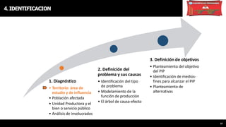 1. Diagnóstico
• Territorio: área de
estudio y de influencia
• Población afectada
• Unidad Productora y el
bien o servicio público
• Análisis de involucrados
2. Definición del
problema y sus causas
• Identificación del tipo
de problema
• Modelamiento de la
función de producción
• El árbol de causa-efecto
19
3. Definición de objetivos
• Planteamiento del objetivo
del PIP
• Identificación de medios-
fines para alcanzar el PIP
• Planteamiento de
alternativas
4.IDENTIFICACION
 