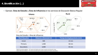 • Ejemplo: Área de Estudio y Área de Influencia en los servicios de Educación Básica Regular
4. I
dentificación (…)
IE 6
IE 4
Urb. A
IE 5
Urb.
B
Urb. C
Urb. D
IE P/S 1
IE 2
IE 3
IE 4
Límite
de
CC.PP.
IE 3
IE 6
IE 2
IE P/S 1
IE 5
Urbano Rural
Área de Estudio = Área de Influencia
Nivel Educativo Distancia referencial (m) Tiempo de desplazamiento (min)
Inicial 500 15 min
Primaria 1,500 30 min
Secundaria 3,000 45 min
RVM Nº 104-2019 MINEDU – NT Criterios de Diseño para Locales Escolares de Educación Inicial.
RVM Nº 084-2019 MINEDU – NT Criterios de Diseño para Locales Escolares de Primaria y Secundaria.
IE X
IE X
21
 